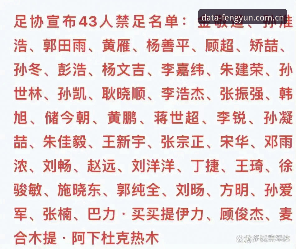 风云体育用户评价评测 解读足协第三批禁足名单的实用技巧——从数据到规则的深度分析
